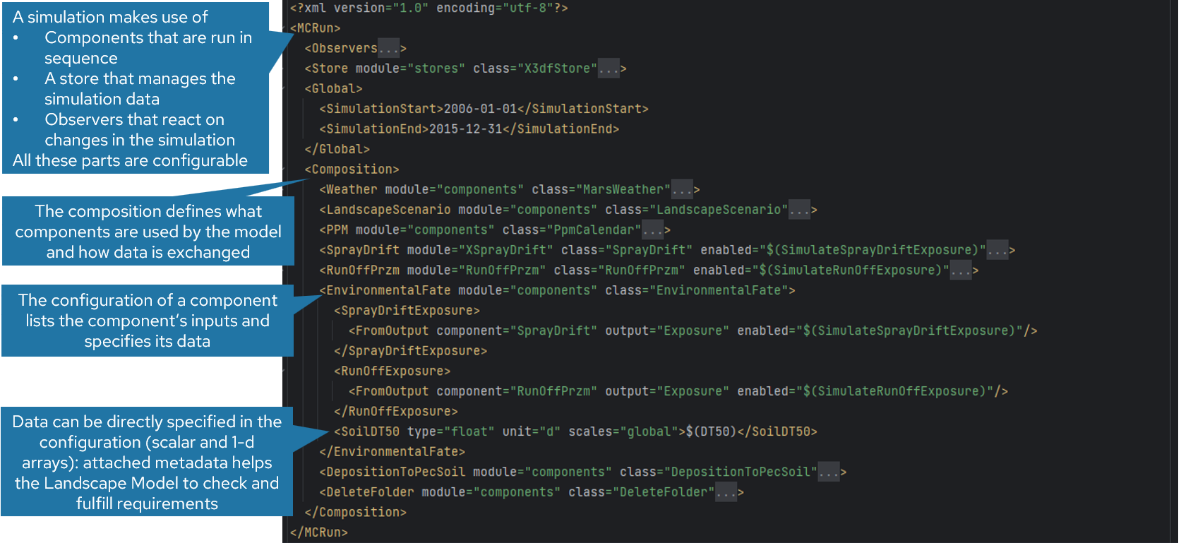 Landscape Model composition using XML